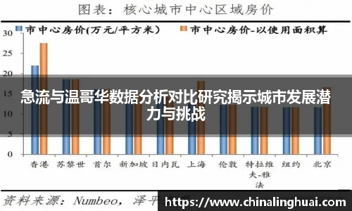 急流与温哥华数据分析对比研究揭示城市发展潜力与挑战